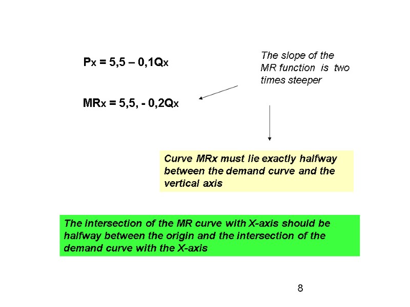 Px = 5,5 – 0,1Qx  MRx = 5,5, - 0,2Qx The slope of